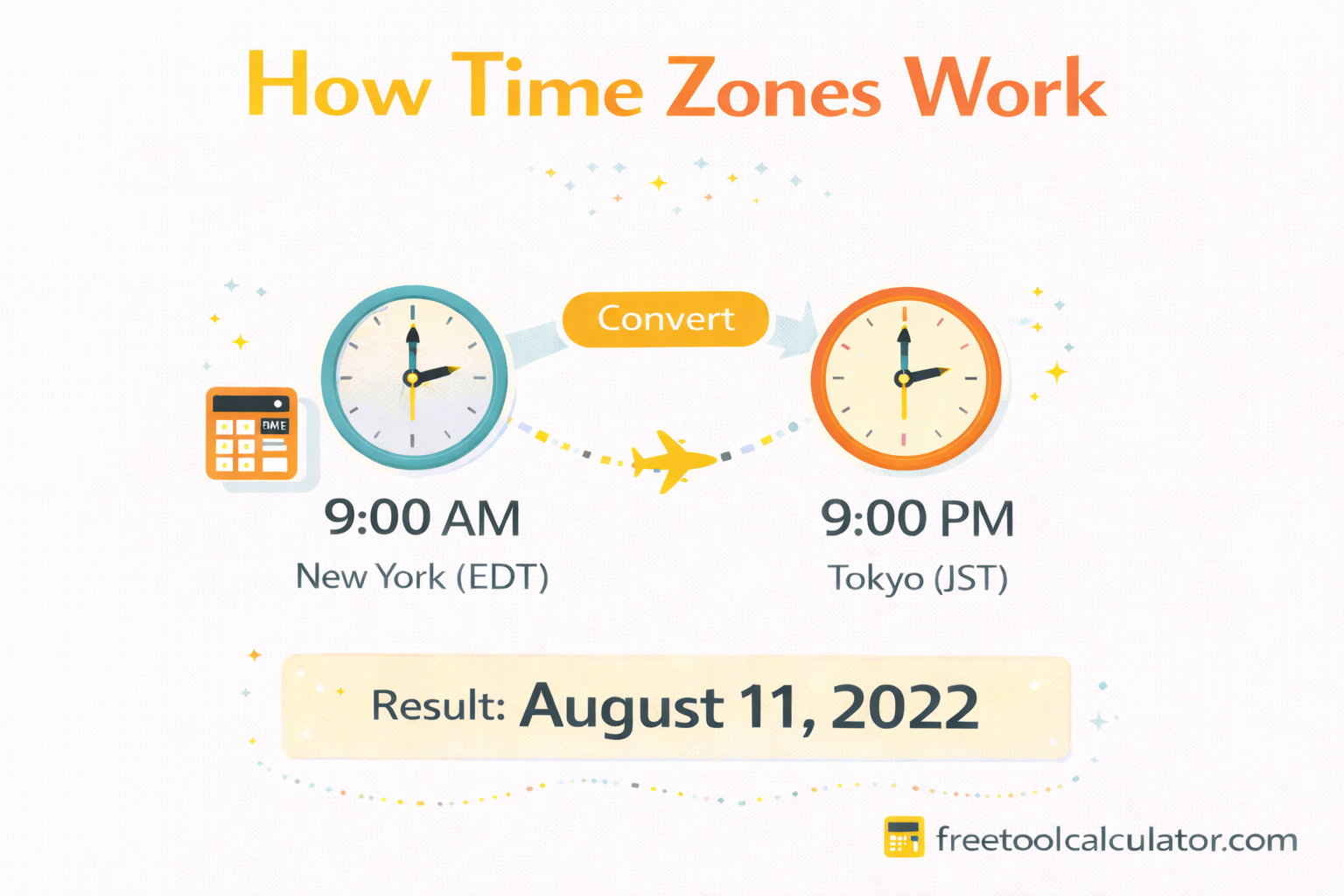 How Time Zones Work Global Offsets DST and Conversions
