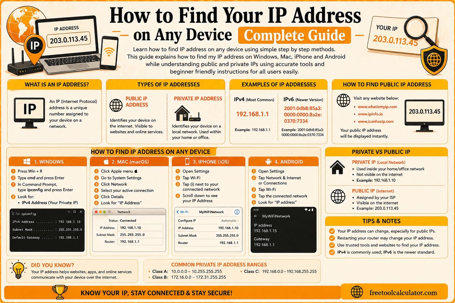 How to Find IP Address on Any Device Complete Guide