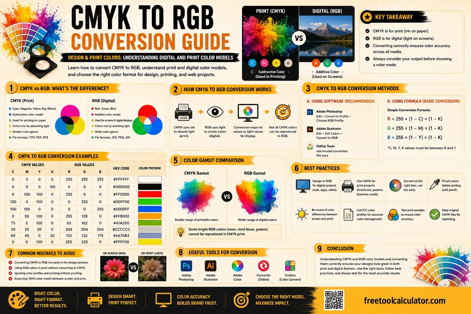 CMYK to RGB Conversion Guide (Design & Print Colors) Understanding Digital and Print Color Models