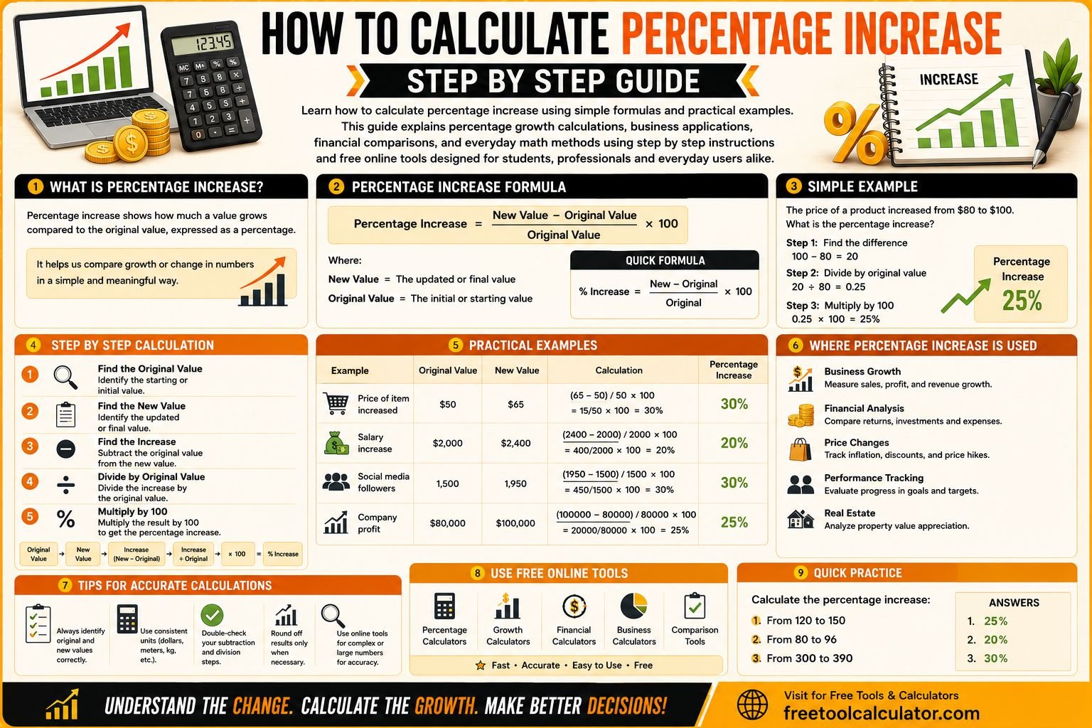 How to Calculate Percentage Increase Step by Step Guide